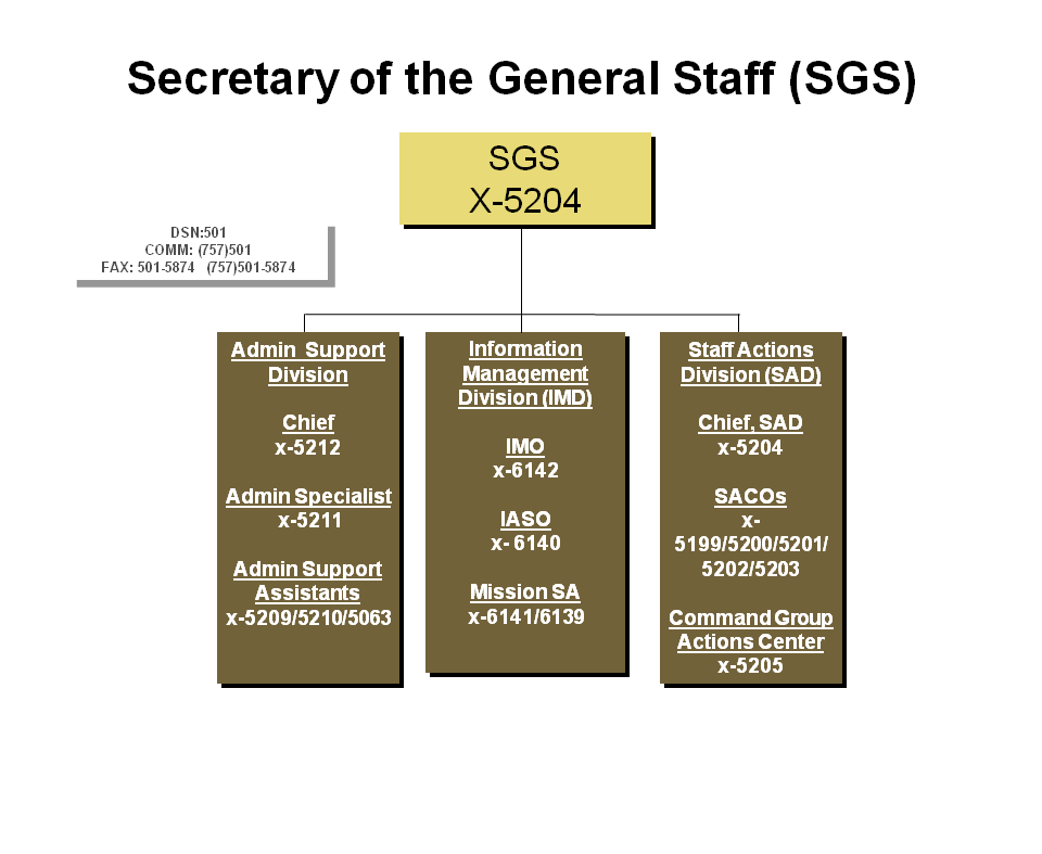 Sgs Philippines Organizational Chart