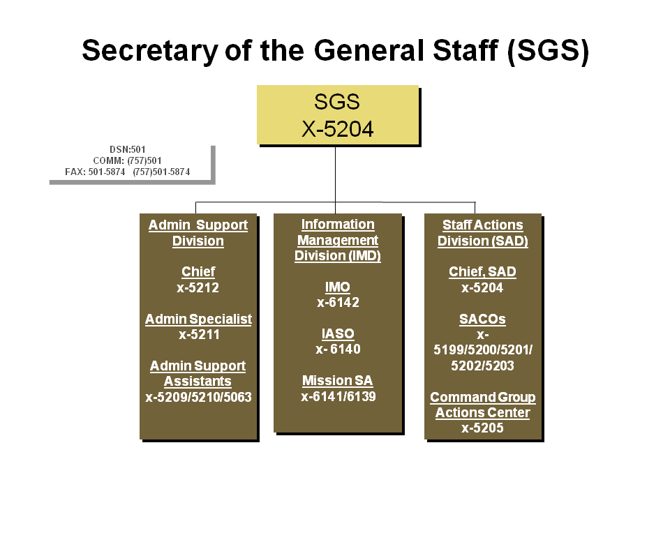 Secretary General Staff – U.S. Army Training Doctrine and Command