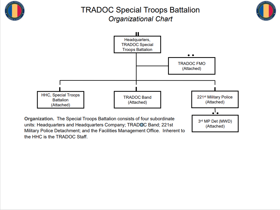 stb – U.S. Army Training and Doctrine Command